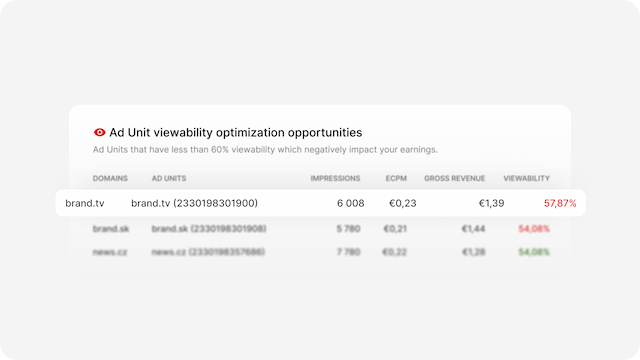 Additional units in your report