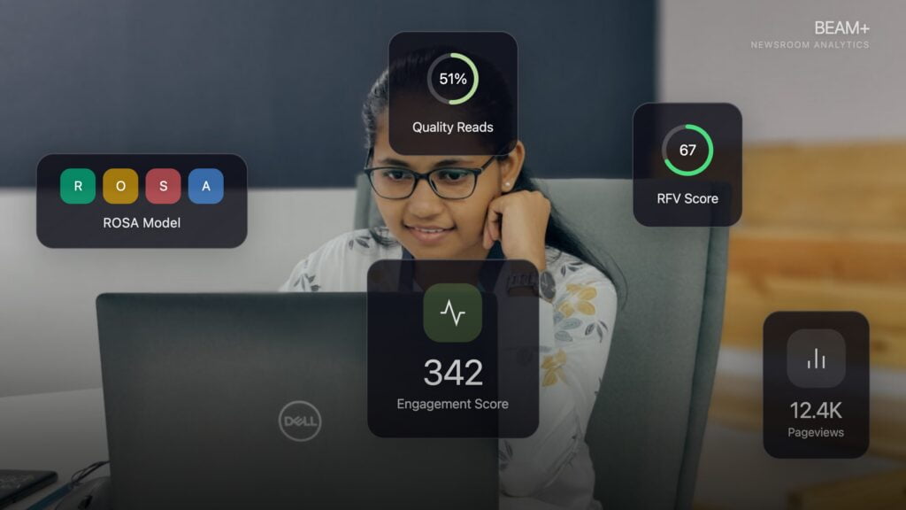 BEAM+ Newsroom Analytics â engagement score, quality reads, RFV score, pageviews