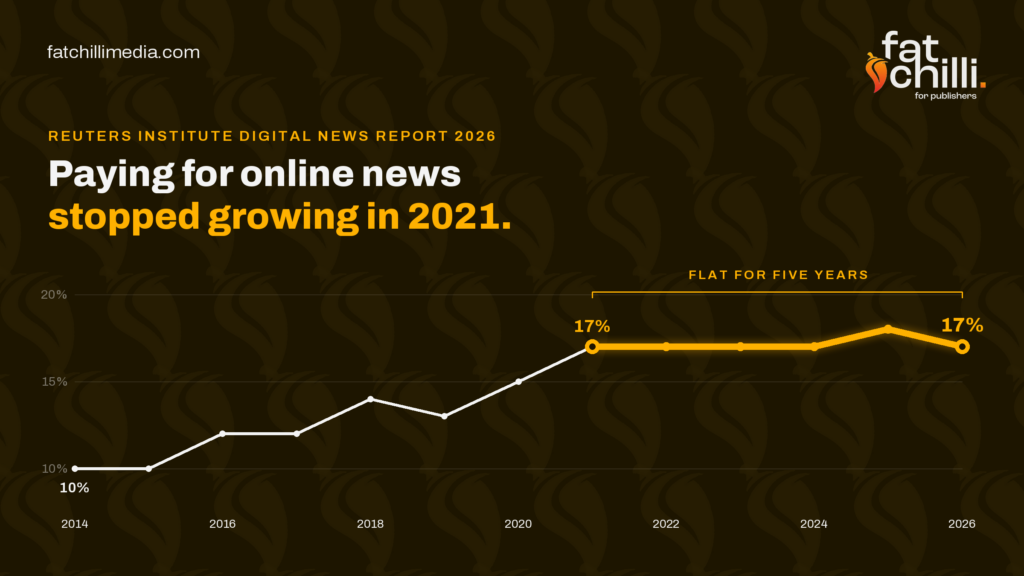 Source: 2026 Digital News Report