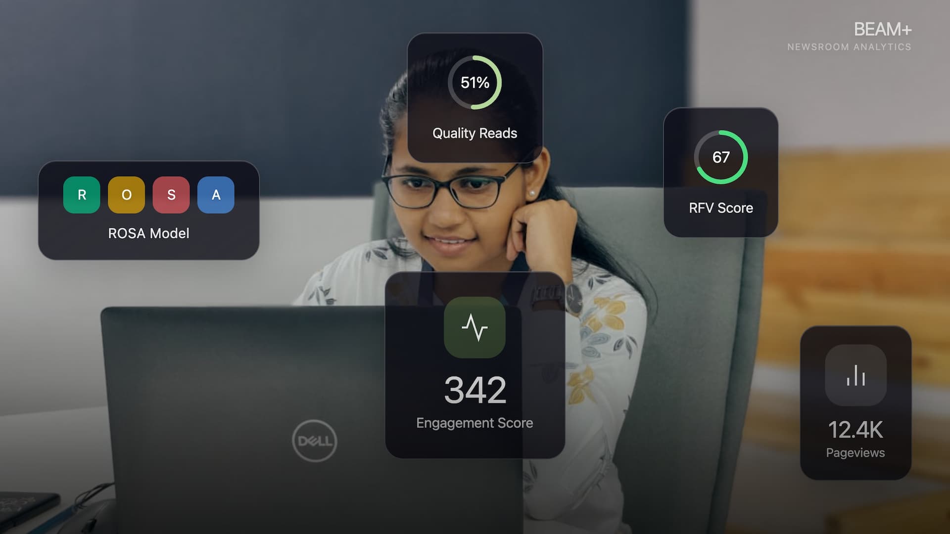 BEAM+ Newsroom Analytics — engagement score, quality reads, RFV score, pageviews